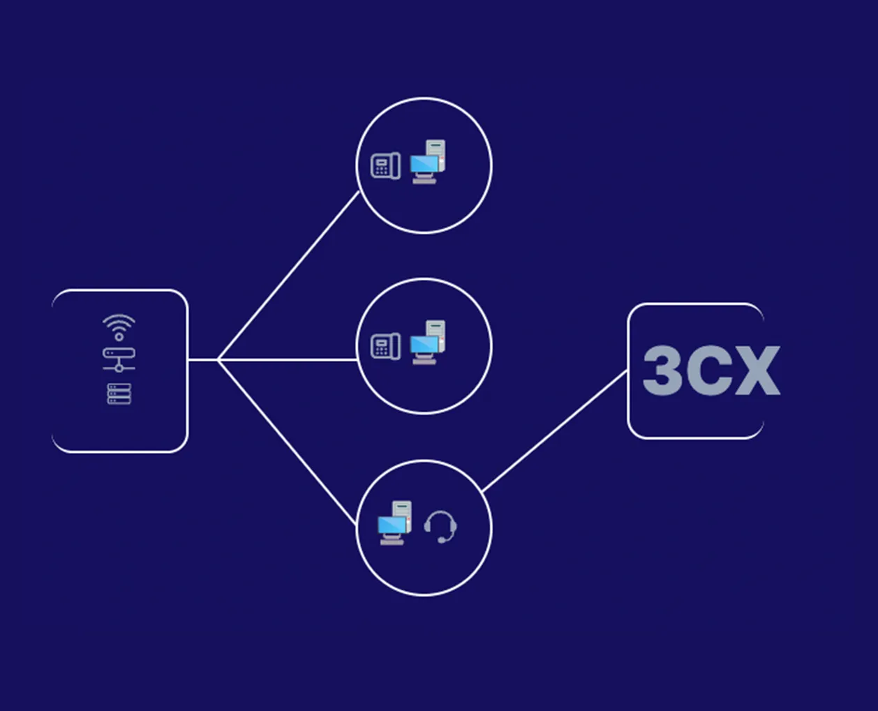 3cx services